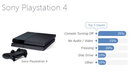 ps4 problems|ps4 issues today.